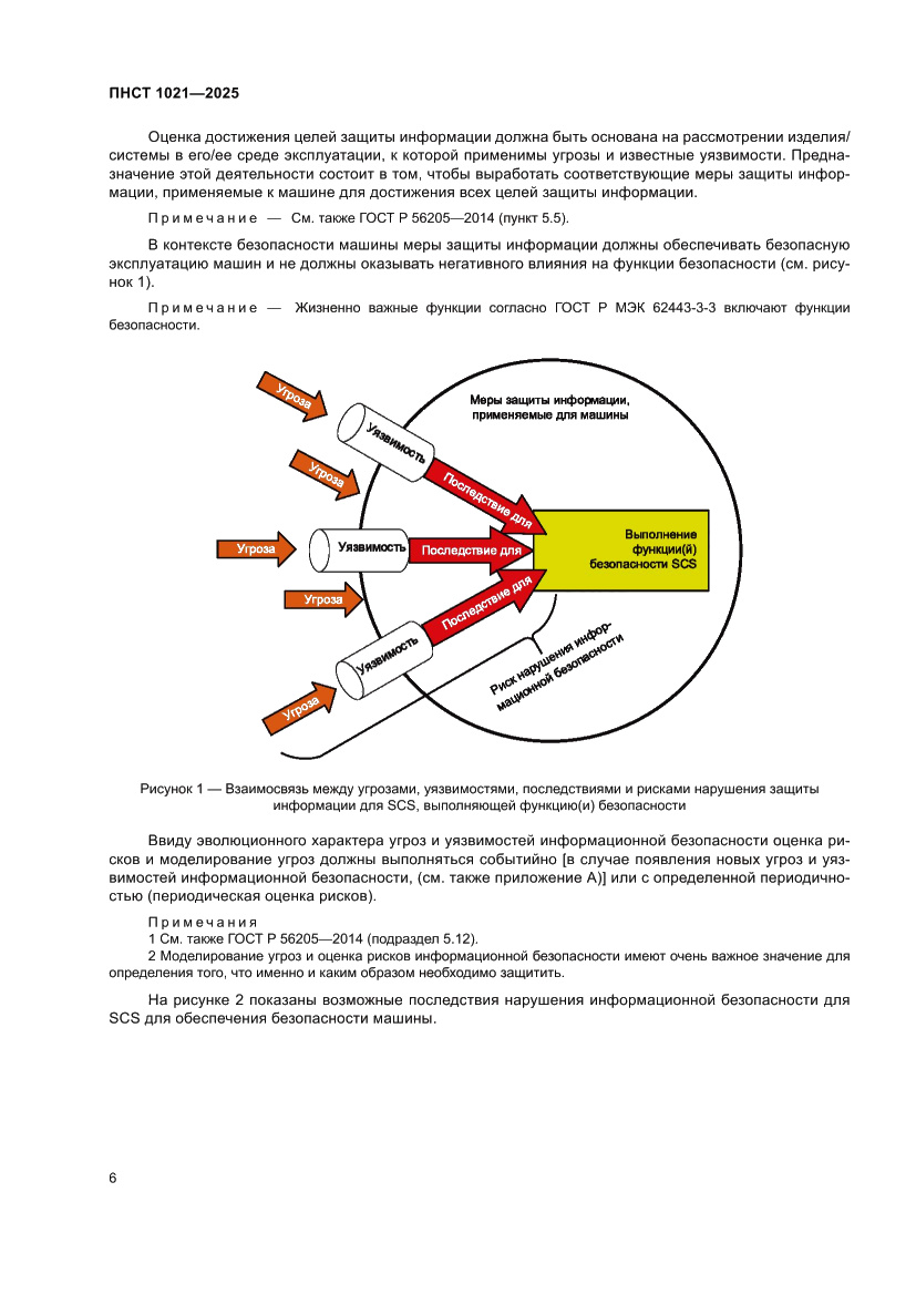 Страница 10 ПНСТ 1021-2025