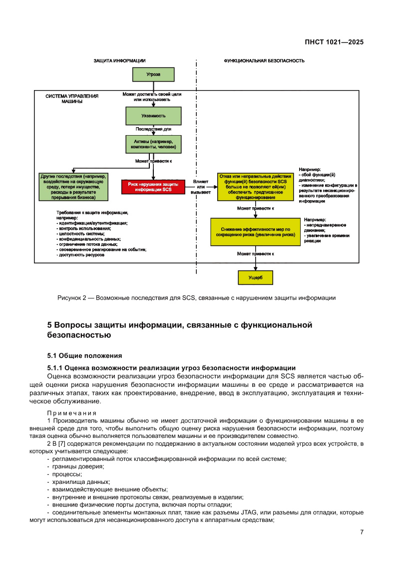 Страница 11 ПНСТ 1021-2025