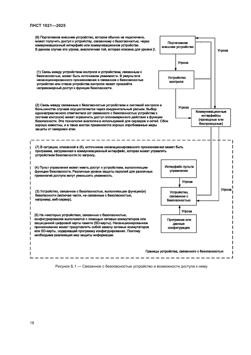 Страница 22 ПНСТ 1021-2025