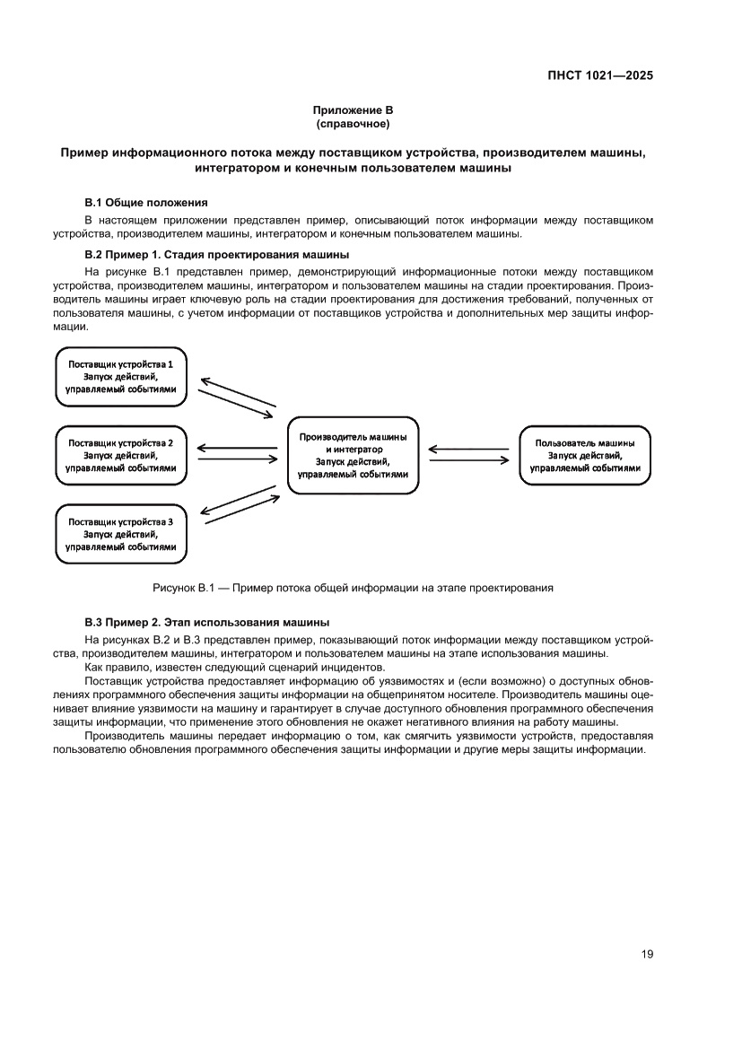 Страница 23 ПНСТ 1021-2025