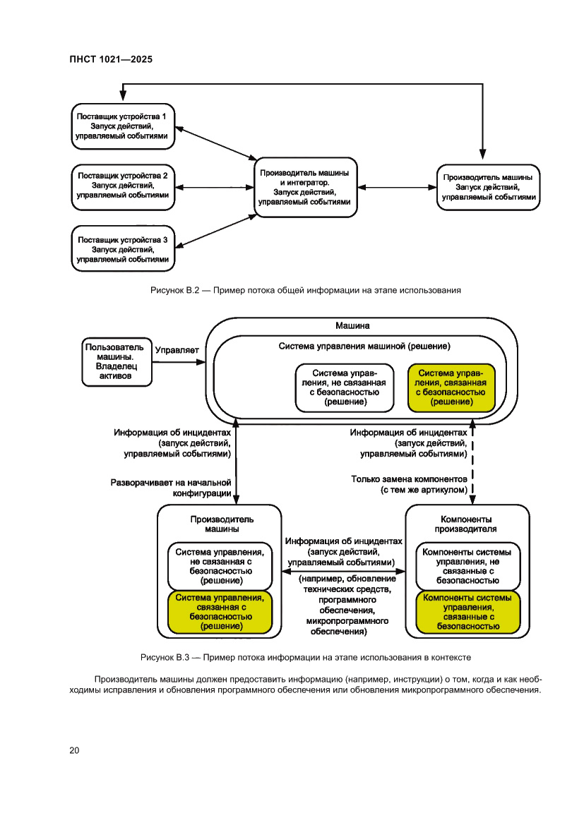 Страница 24 ПНСТ 1021-2025