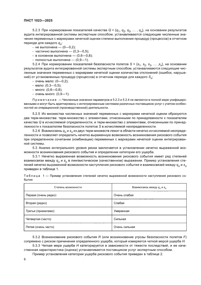 Страница 10 ПНСТ 1023-2025