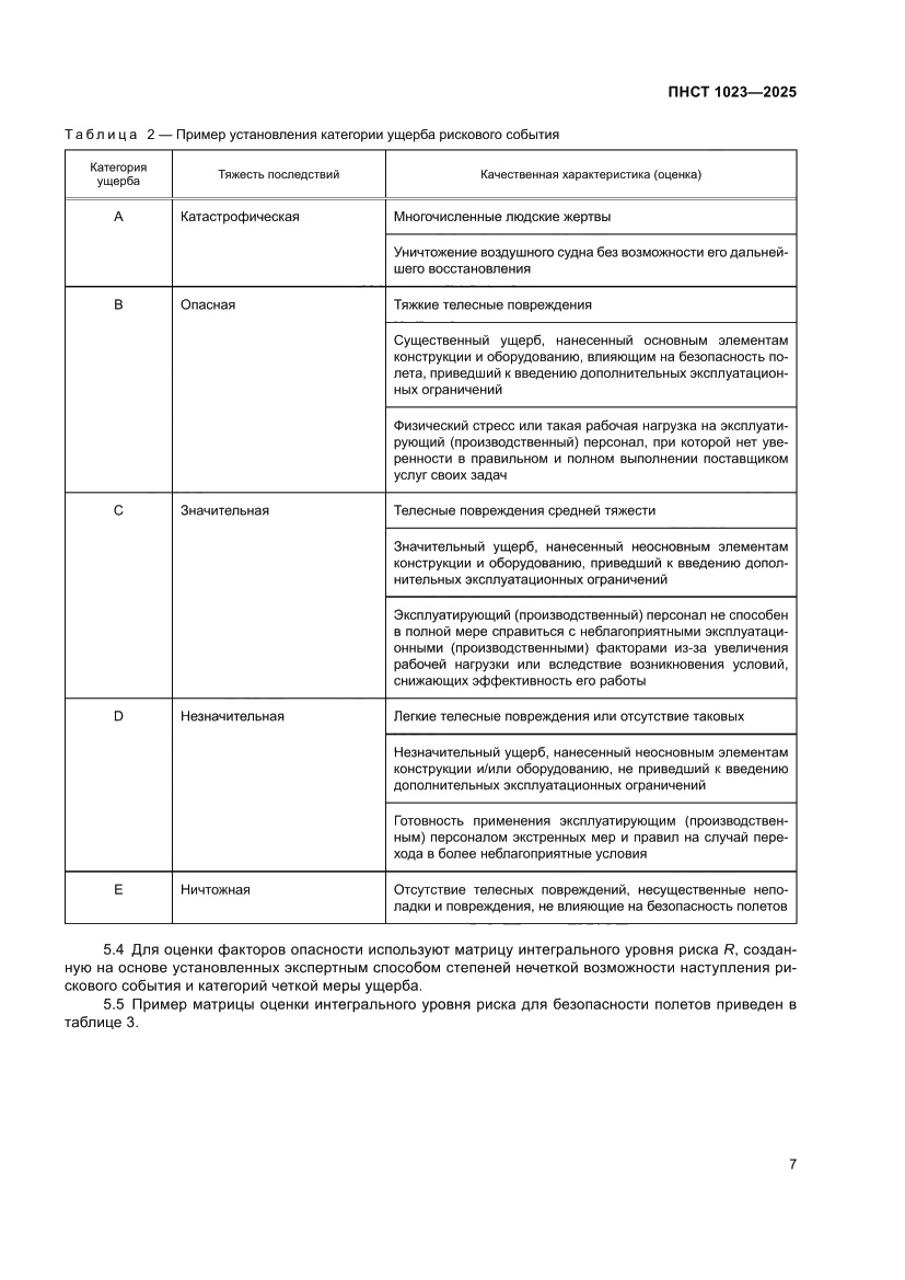 Страница 11 ПНСТ 1023-2025