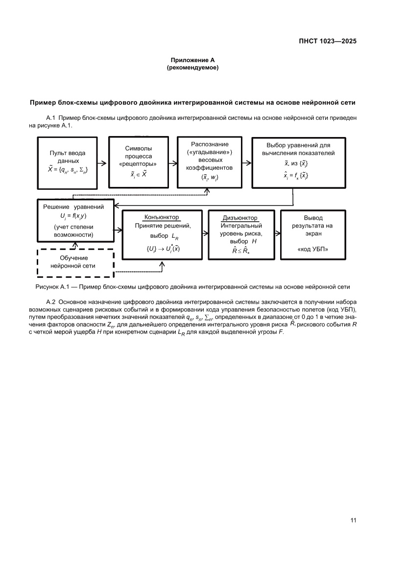 Страница 15 ПНСТ 1023-2025