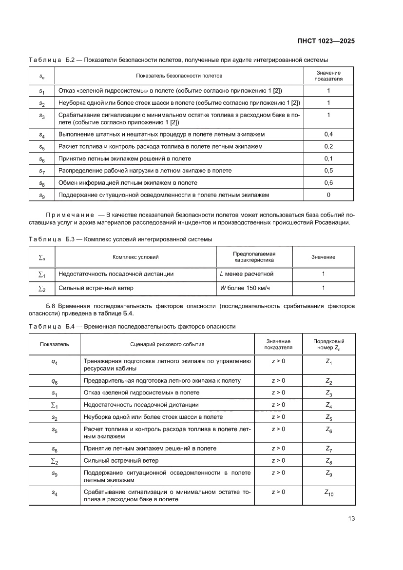 Страница 17 ПНСТ 1023-2025