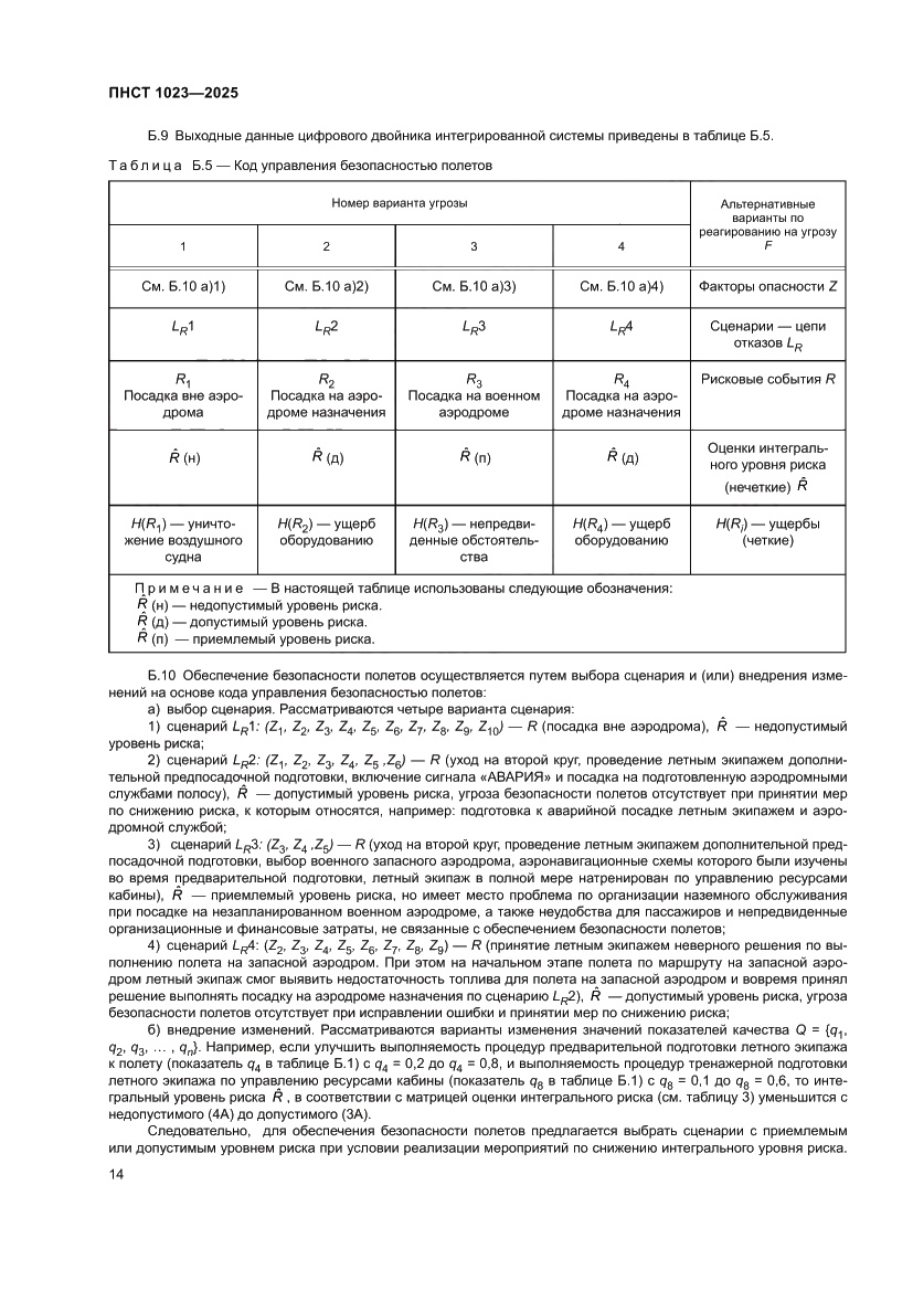 Страница 18 ПНСТ 1023-2025