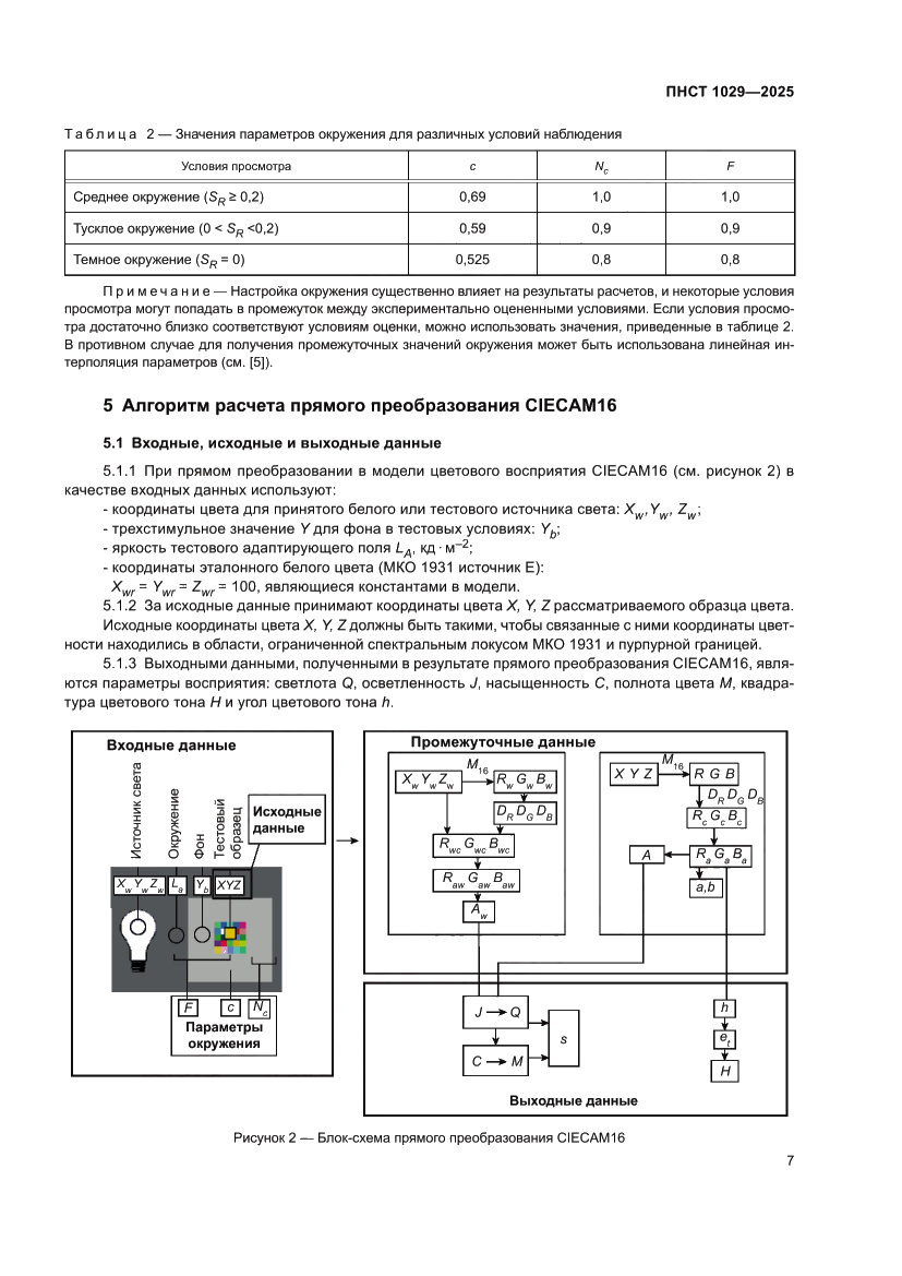 Страница 11 ПНСТ 1029-2025