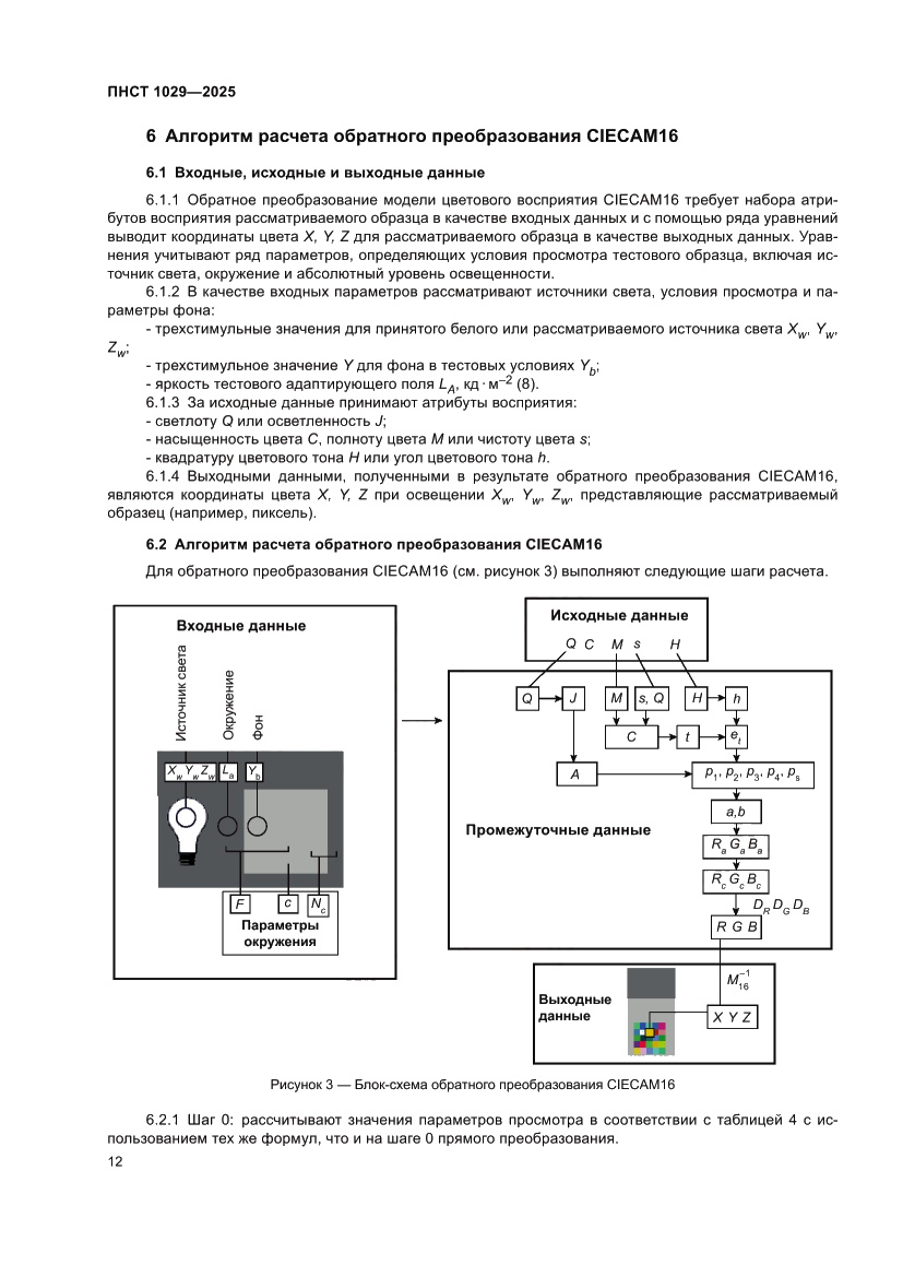 Страница 16 ПНСТ 1029-2025
