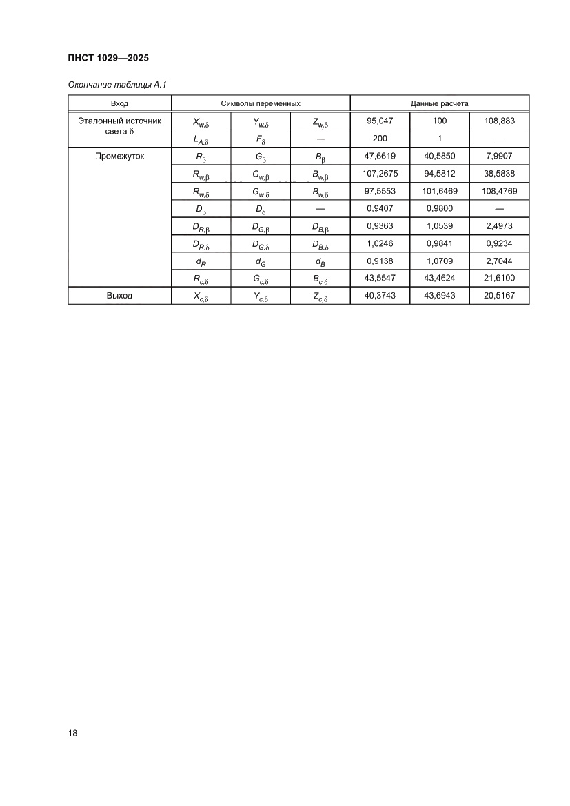 Страница 22 ПНСТ 1029-2025