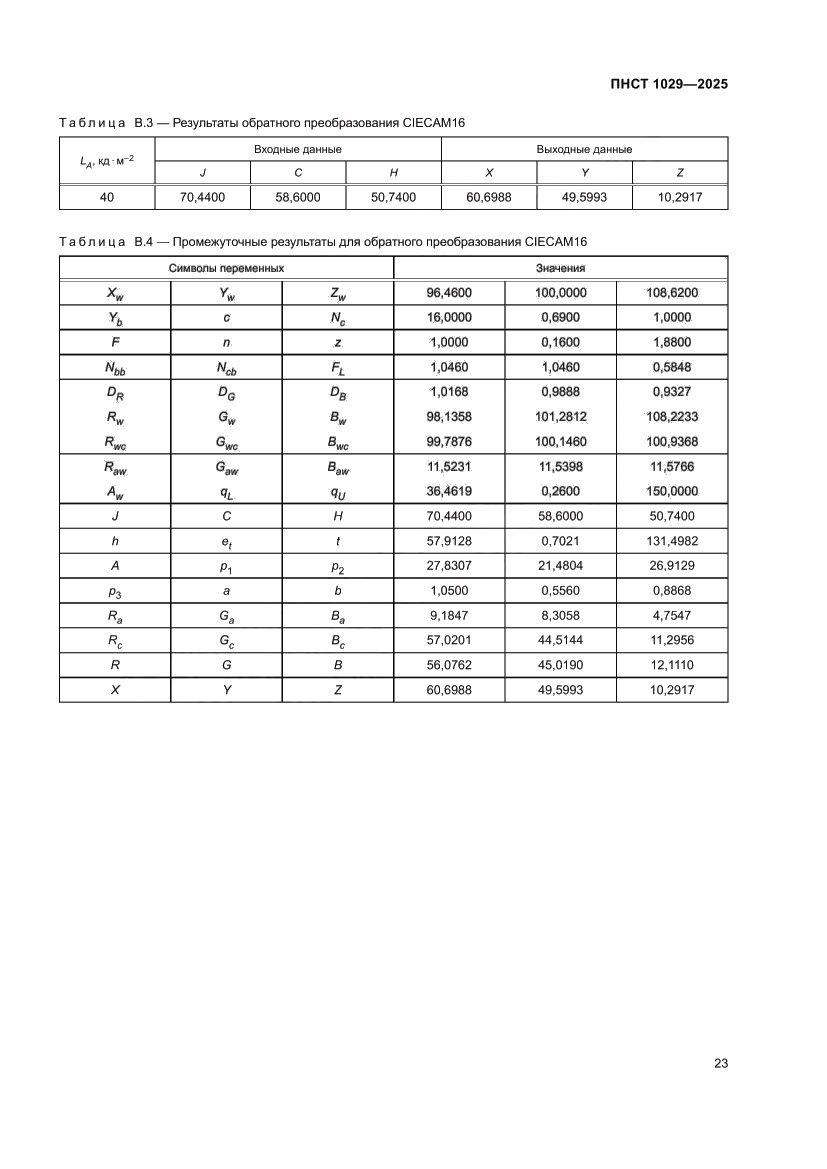 Страница 27 ПНСТ 1029-2025