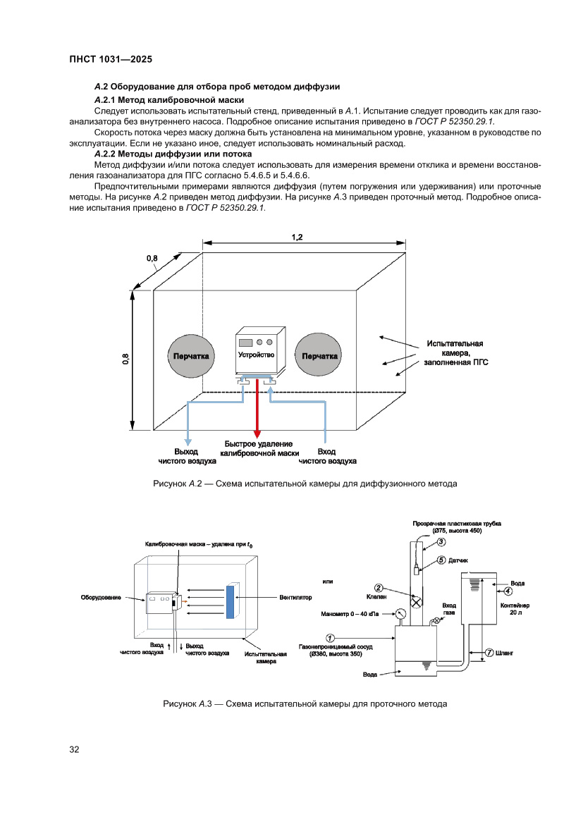 Страница 36 ПНСТ 1031-2025
