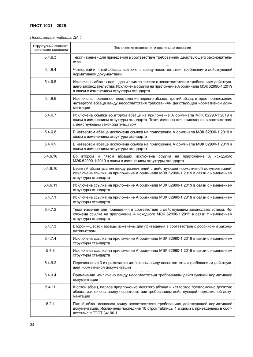 Страница 38 ПНСТ 1031-2025