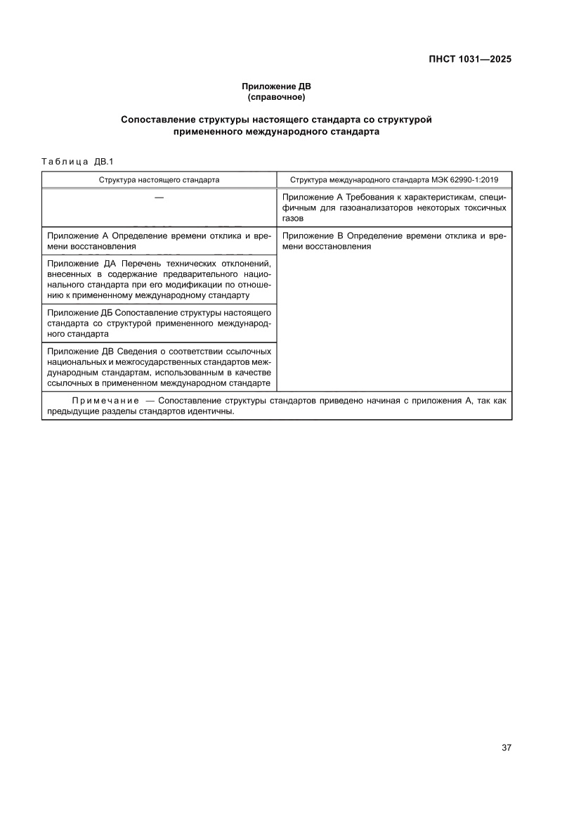 Страница 41 ПНСТ 1031-2025