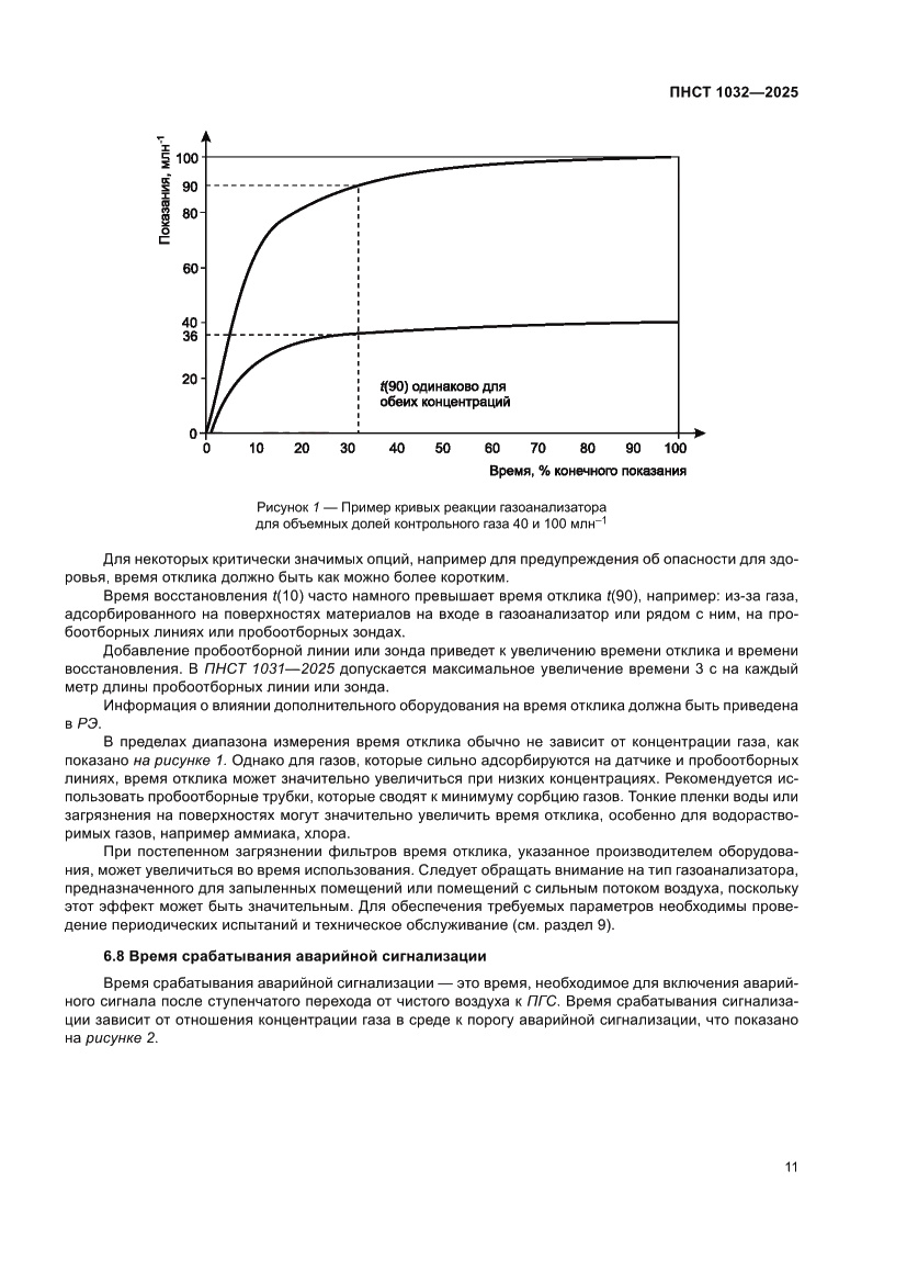 Страница 15 ПНСТ 1032-2025