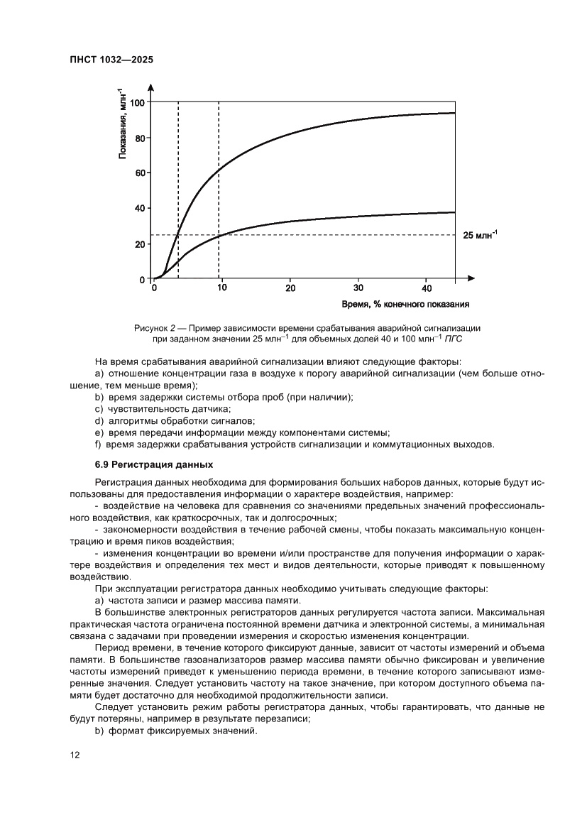 Страница 16 ПНСТ 1032-2025