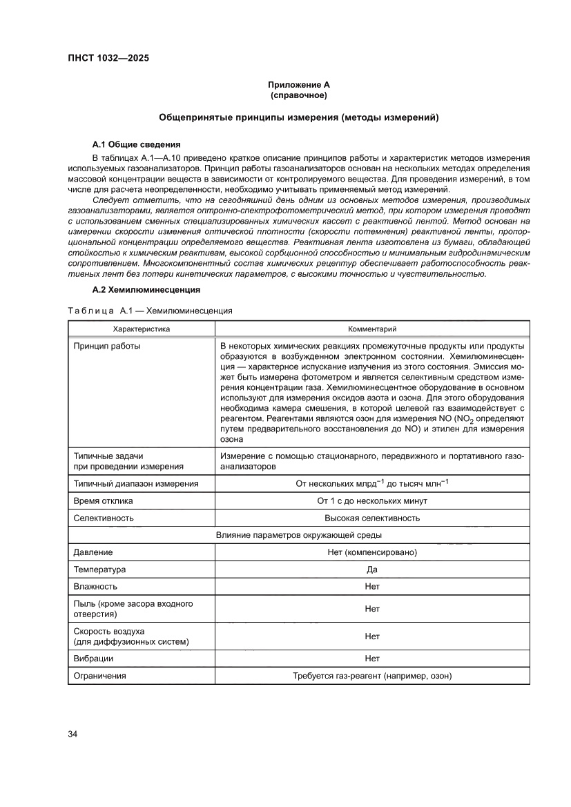 Страница 38 ПНСТ 1032-2025