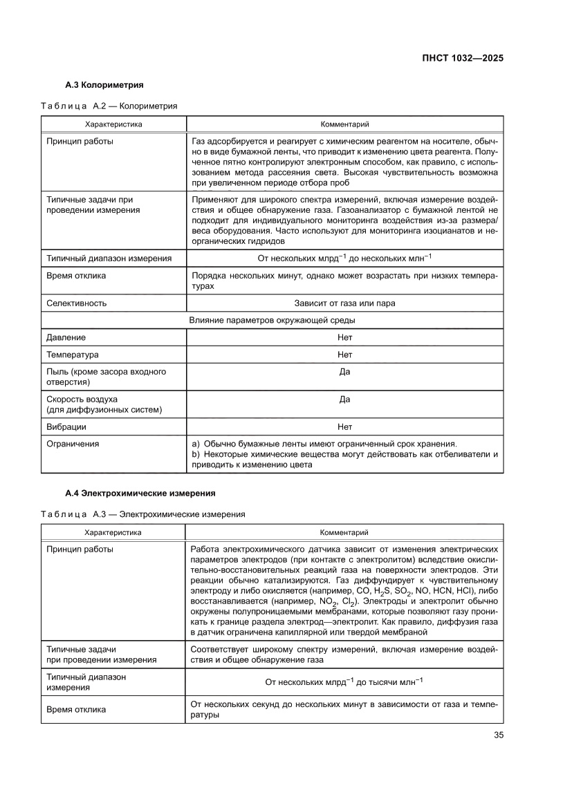 Страница 39 ПНСТ 1032-2025