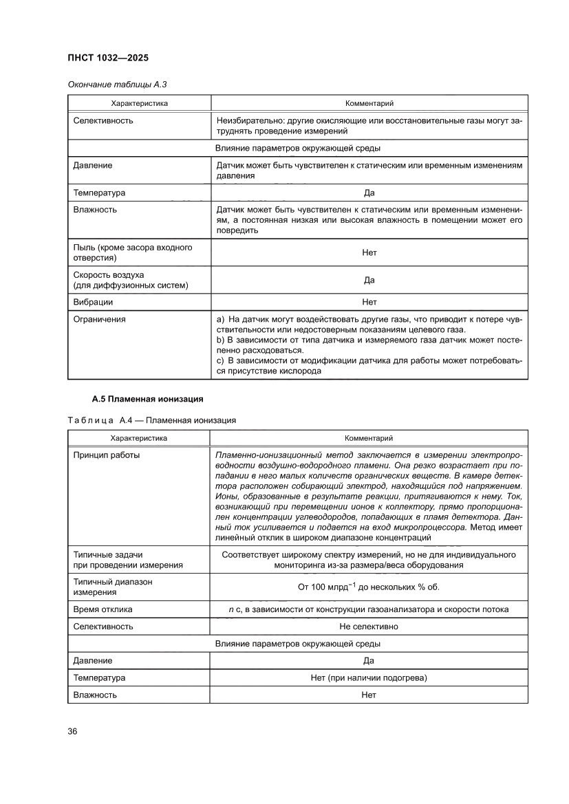 Страница 40 ПНСТ 1032-2025