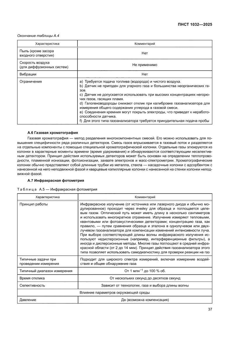 Страница 41 ПНСТ 1032-2025