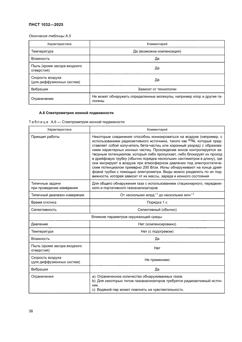 Страница 42 ПНСТ 1032-2025
