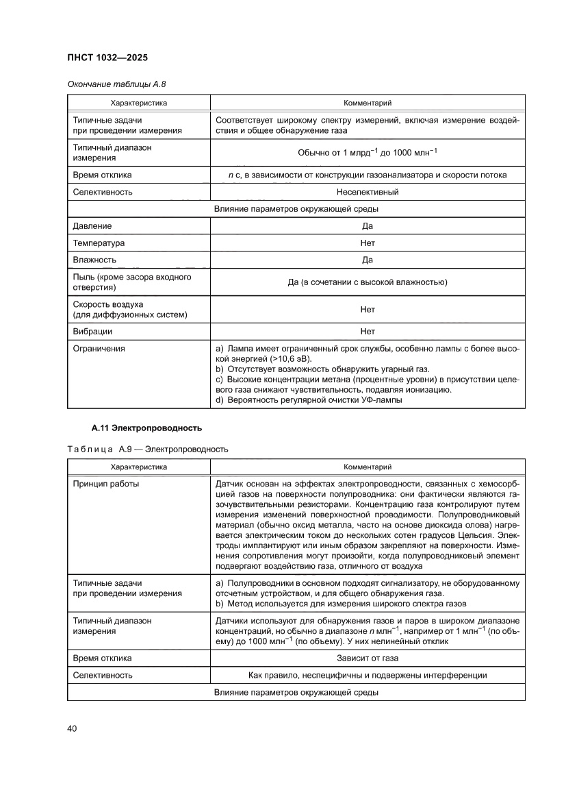 Страница 44 ПНСТ 1032-2025