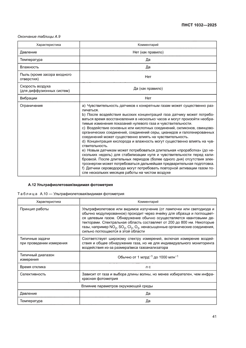 Страница 45 ПНСТ 1032-2025