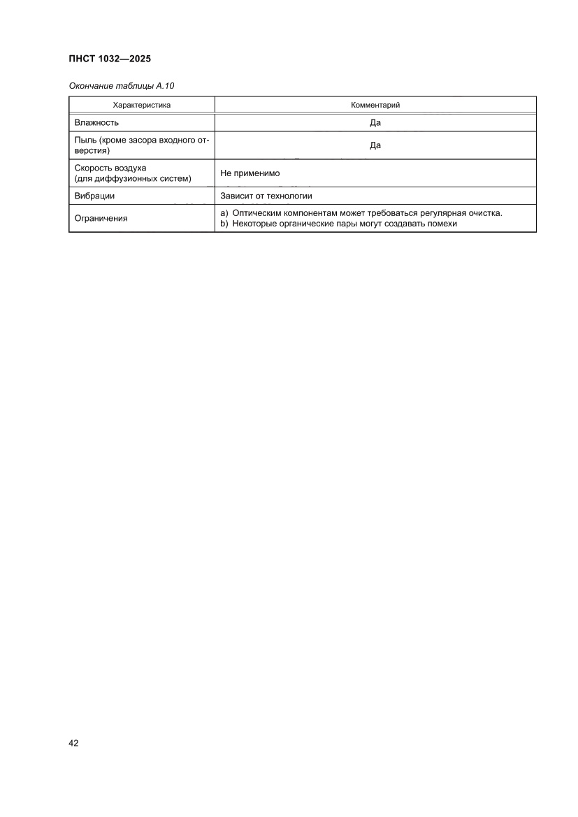 Страница 46 ПНСТ 1032-2025