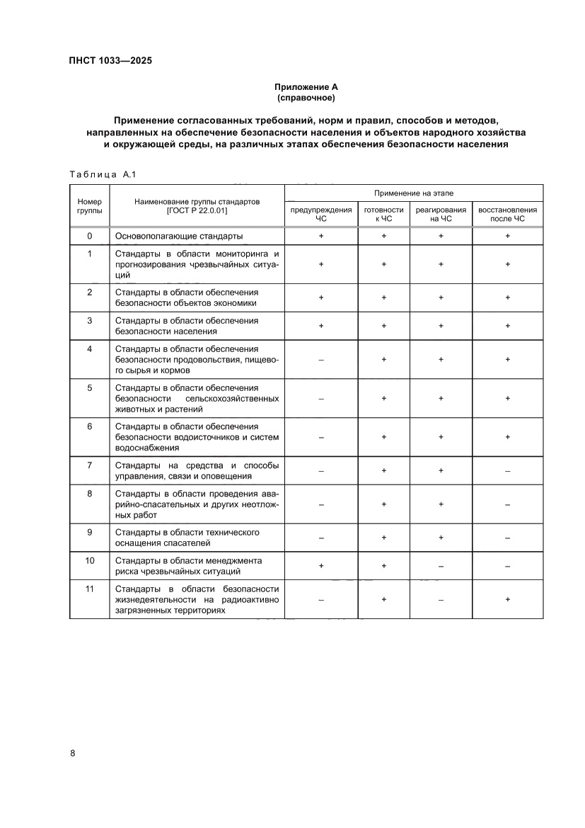Страница 12 ПНСТ 1033-2025