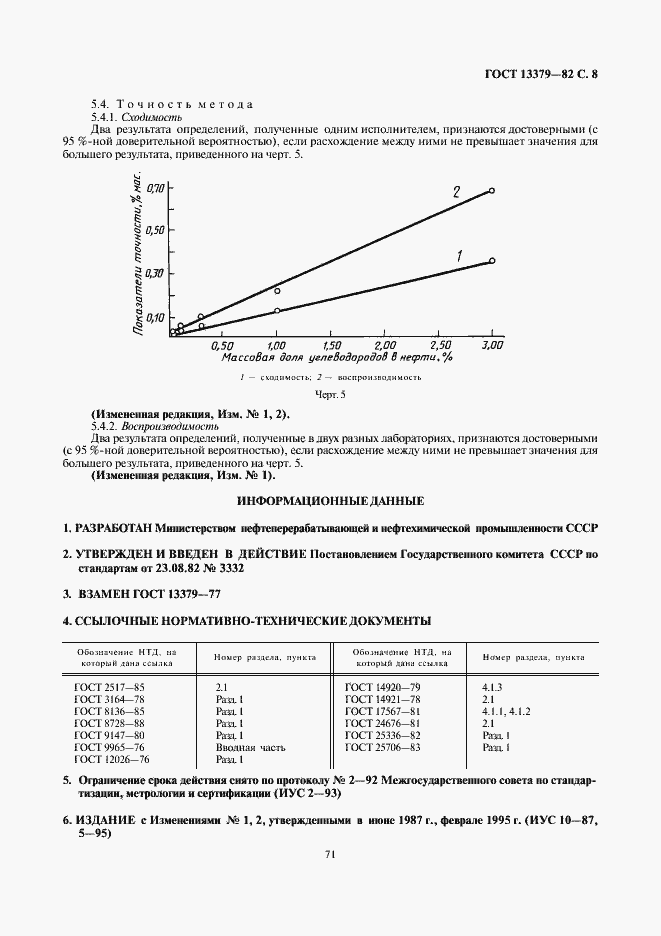 Страница 8 ГОСТ 13379-82