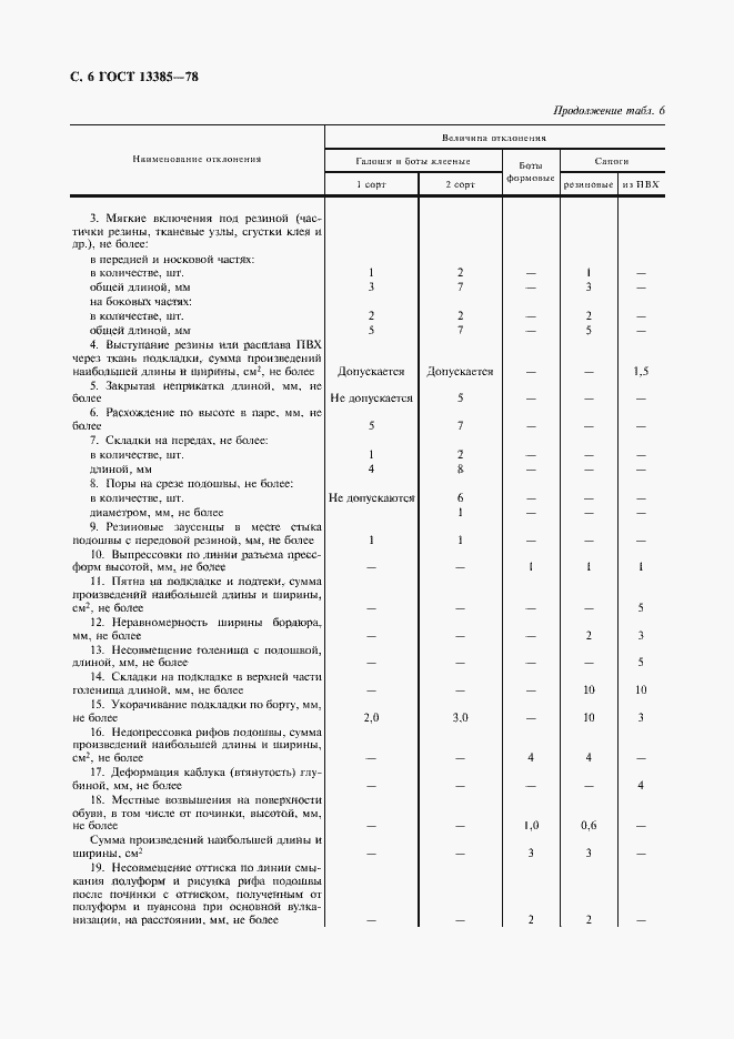 Страница 7 ГОСТ 13385-78