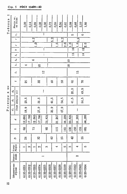 Страница 5 ГОСТ 13409-83