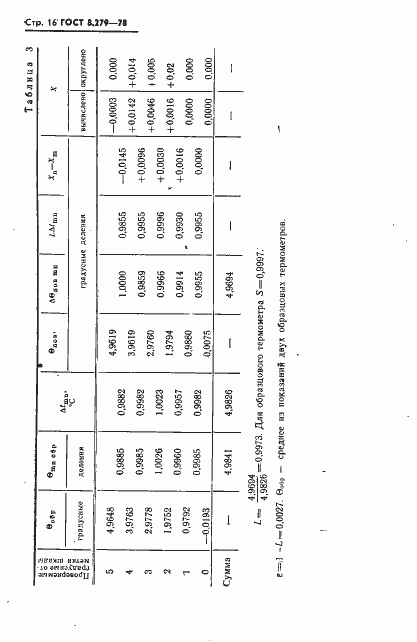 Страница 17 ГОСТ 8.279-78