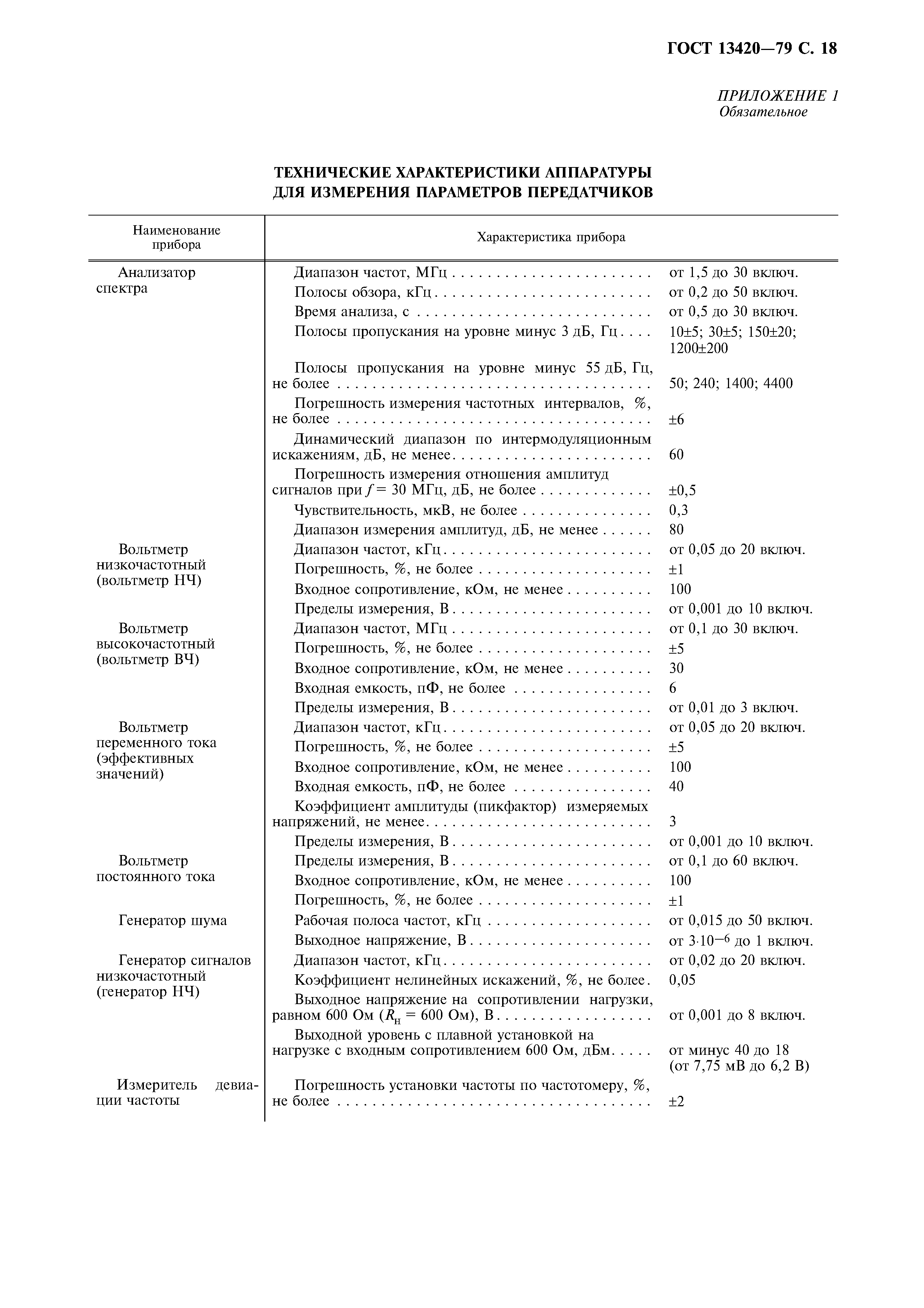 Страница 19 ГОСТ 13420-79