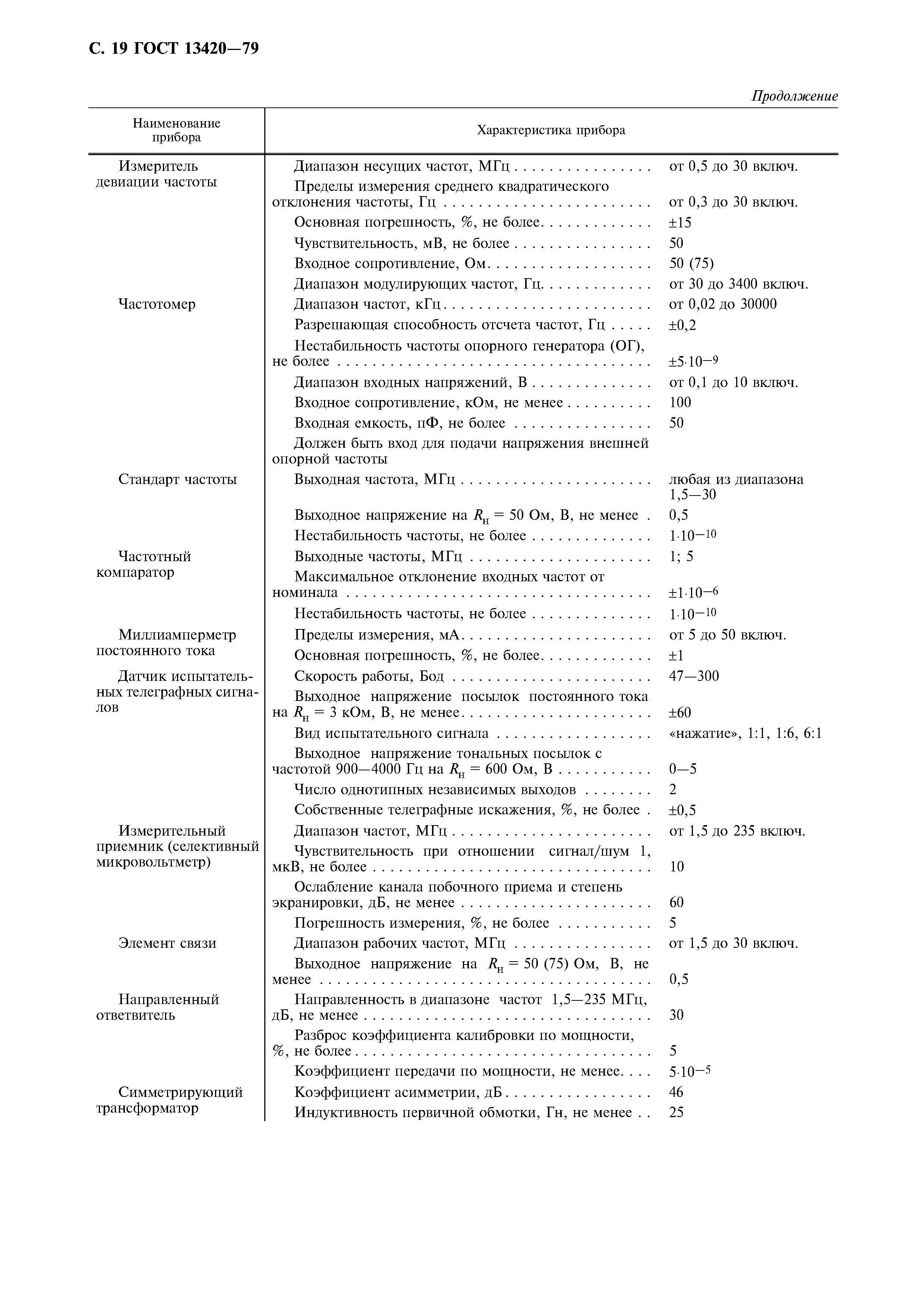 Страница 20 ГОСТ 13420-79