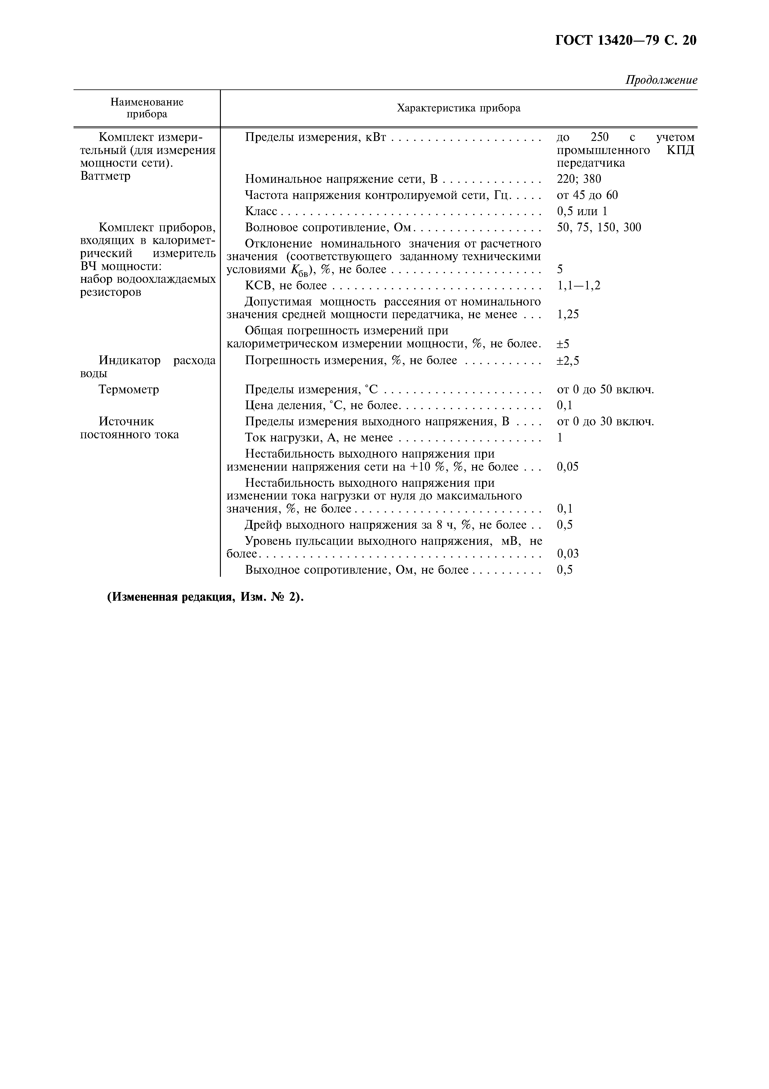 Страница 21 ГОСТ 13420-79