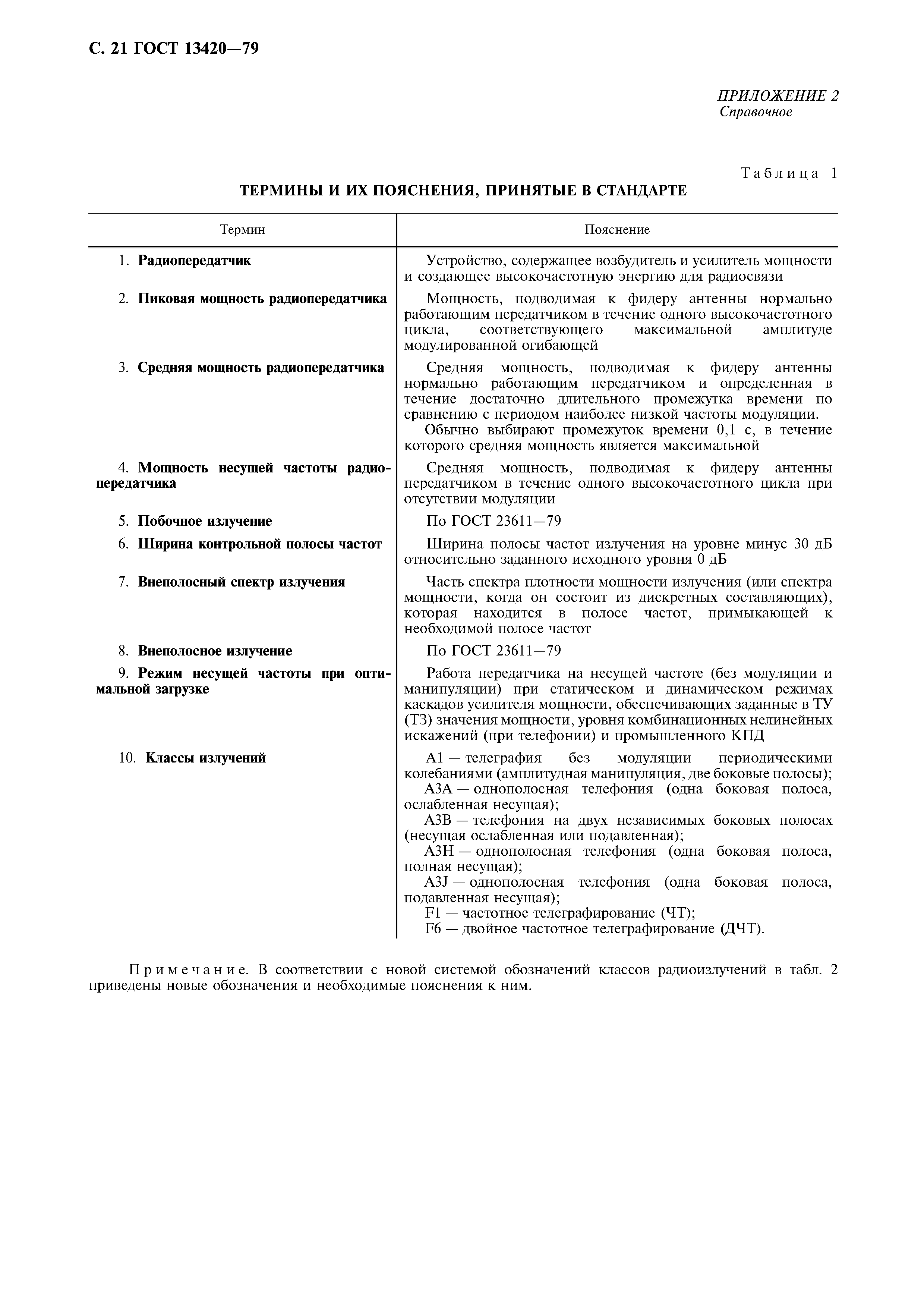 Страница 22 ГОСТ 13420-79