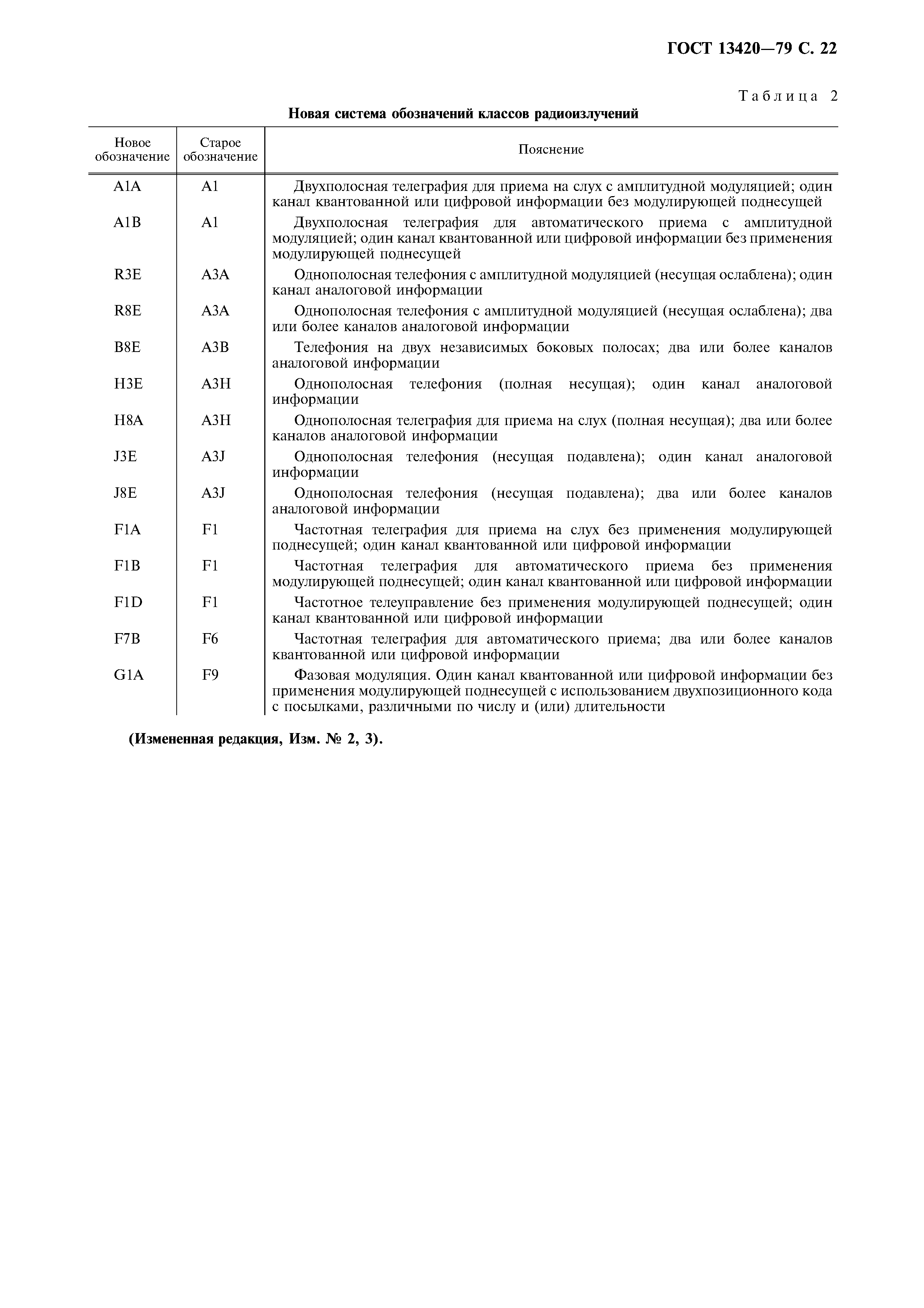 Страница 23 ГОСТ 13420-79