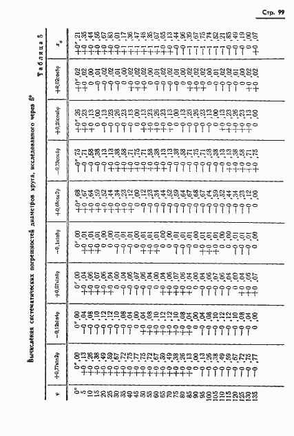 Страница 100 ГОСТ 13424-68