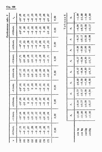 Страница 101 ГОСТ 13424-68