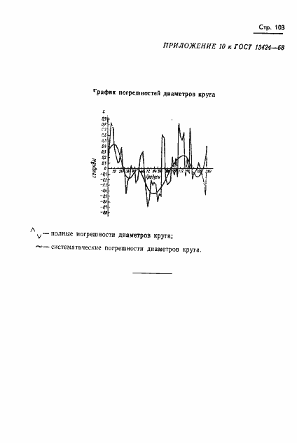 Страница 104 ГОСТ 13424-68