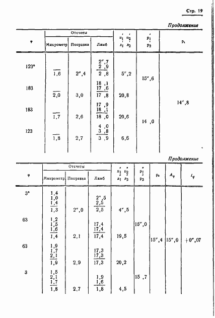 Страница 20 ГОСТ 13424-68