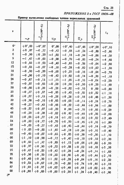 Страница 24 ГОСТ 13424-68