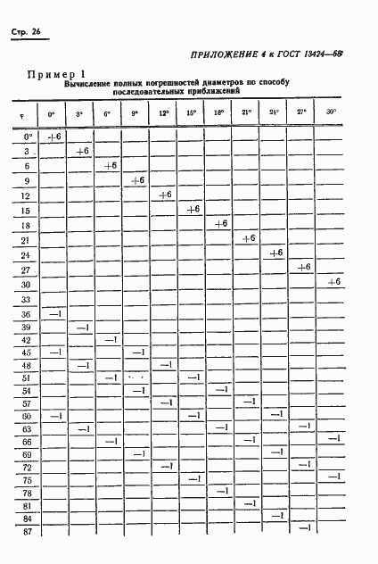 Страница 27 ГОСТ 13424-68