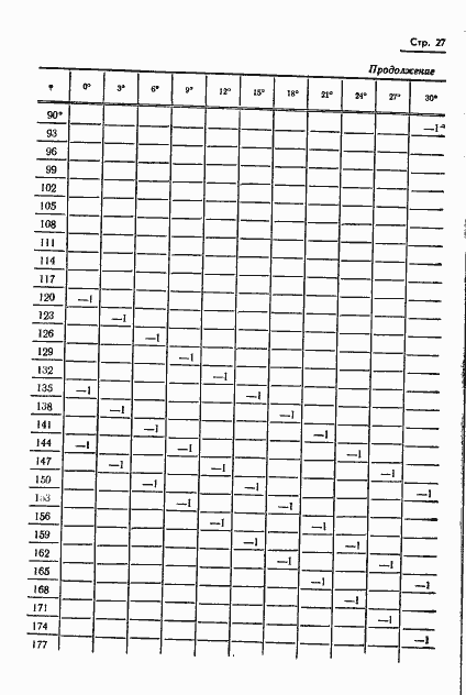 Страница 28 ГОСТ 13424-68