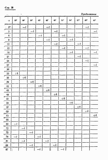 Страница 29 ГОСТ 13424-68