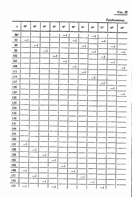 Страница 30 ГОСТ 13424-68