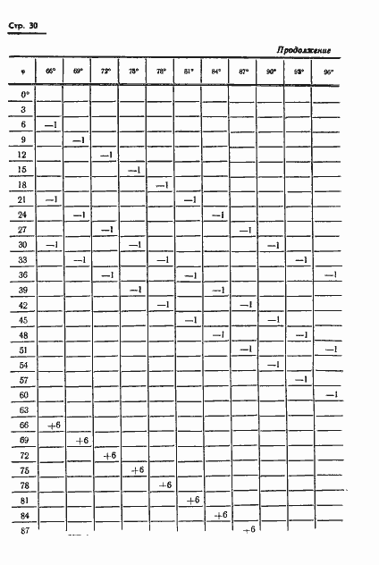 Страница 31 ГОСТ 13424-68