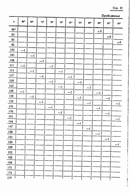 Страница 32 ГОСТ 13424-68