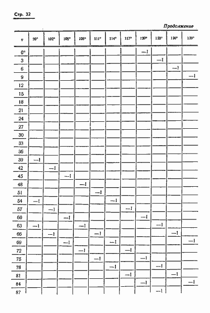 Страница 33 ГОСТ 13424-68