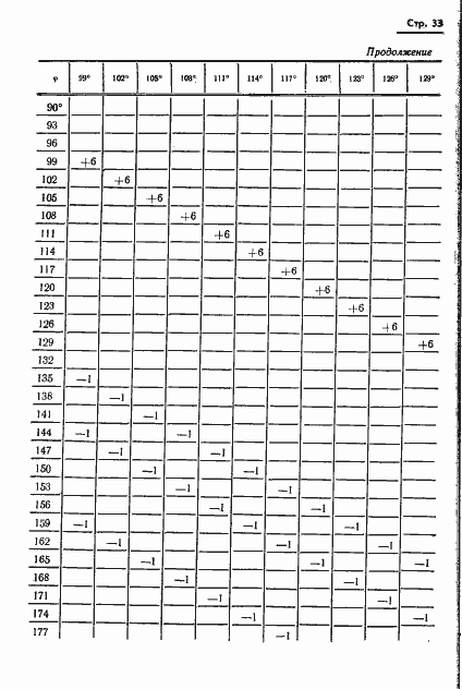 Страница 34 ГОСТ 13424-68